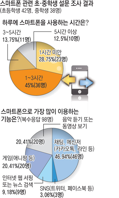 지각한 학생