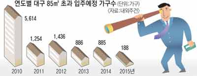 (주)서한이 다음달 신서동 대구혁신도시에 분양하는 아파트 조감도.