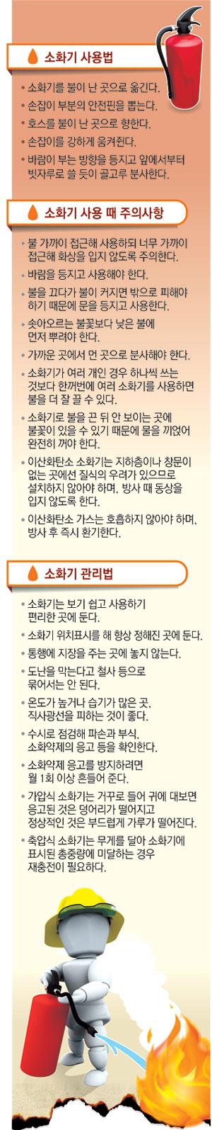 소화기 종류