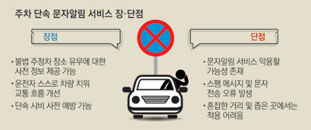 주차 단속 문자알림 서비스 장, 단점 image3