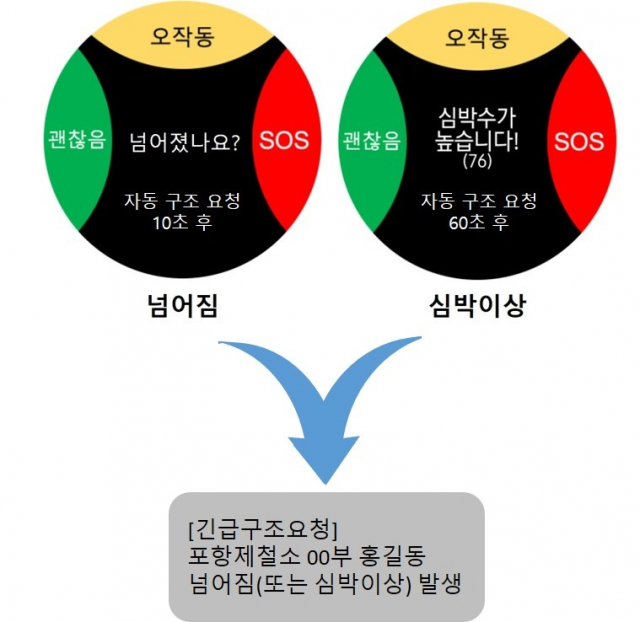 텍스트 구조 신호어