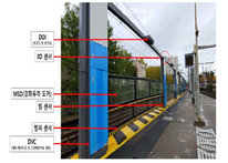 에스트래픽이 SIL4 등급을 취득한 상하개폐형 스크린도어. 국토부 제공.
