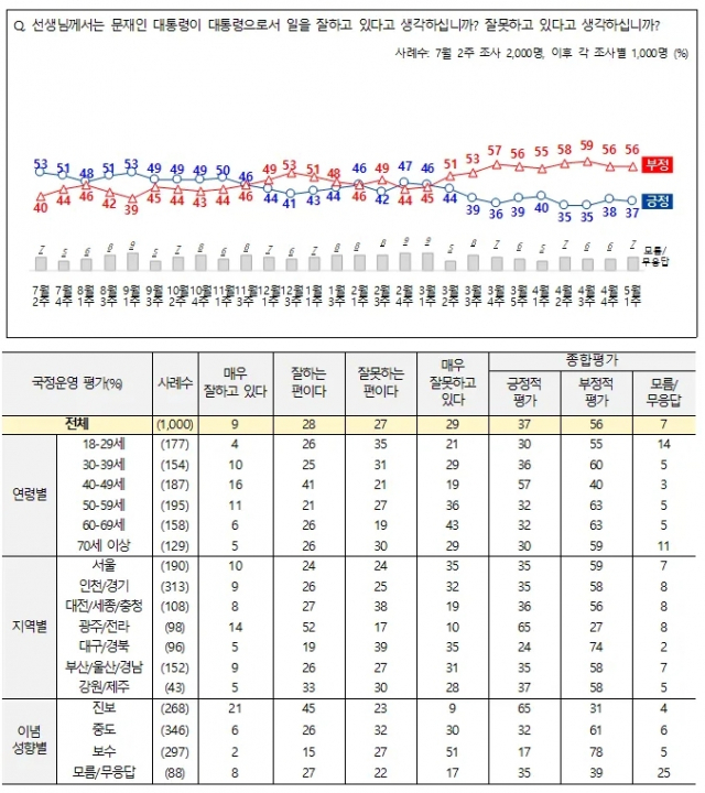 전국지표조사(NBS) 홈페이지