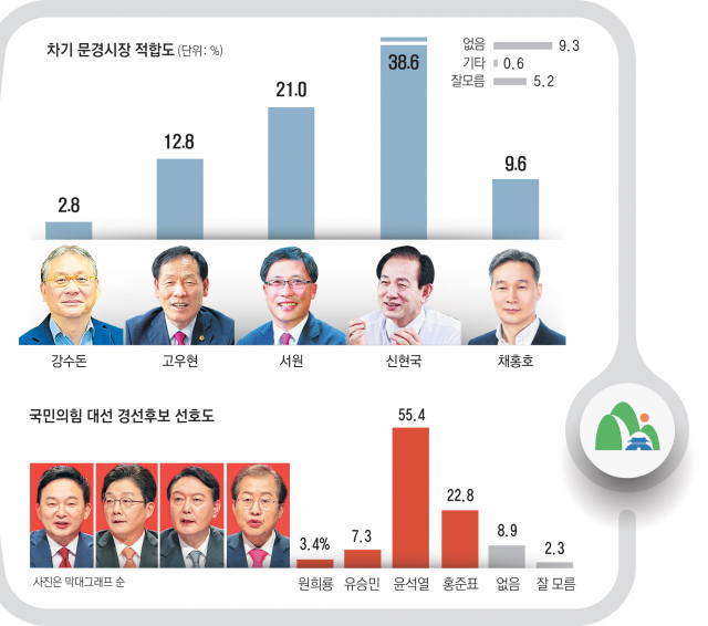 신현국 전 문경시장