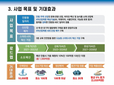 안동형 일자리사업 자료