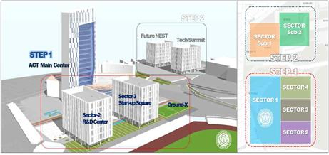 경북대 캠퍼스 혁신파크 계획. 매일신문 DB