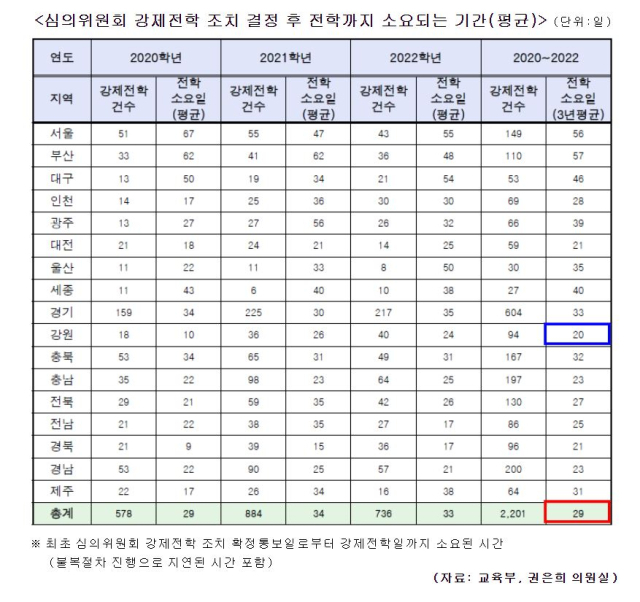 권은희 의원실 제공