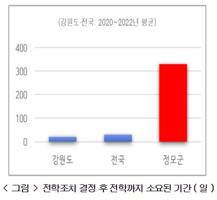 권은희 의원실 제공