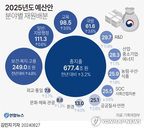 2025년 정부정책지원사업 통합 공고 2