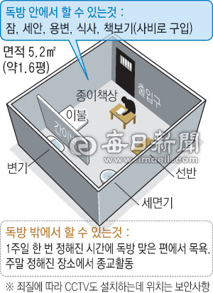 경북북부제2교도소 독방 모습. 매일신문 DB